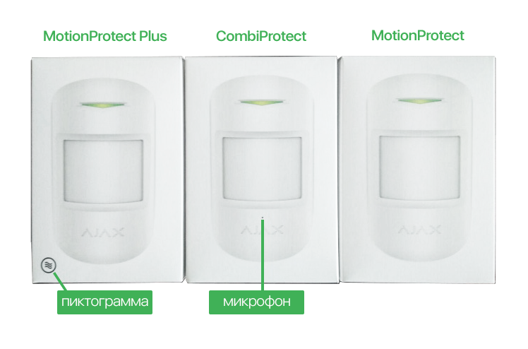 ajax sensors package