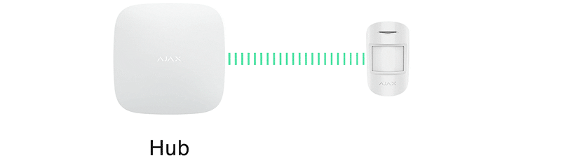 ajax hub 2
