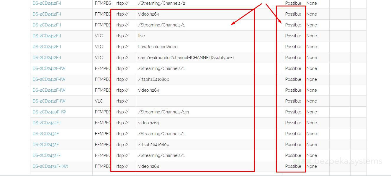 ajax ip camera connect