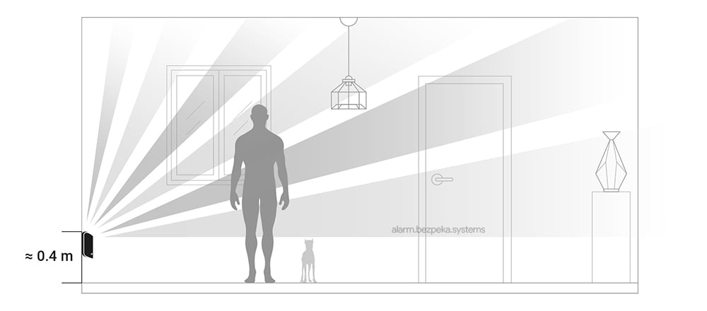 MotionProtect Curtain